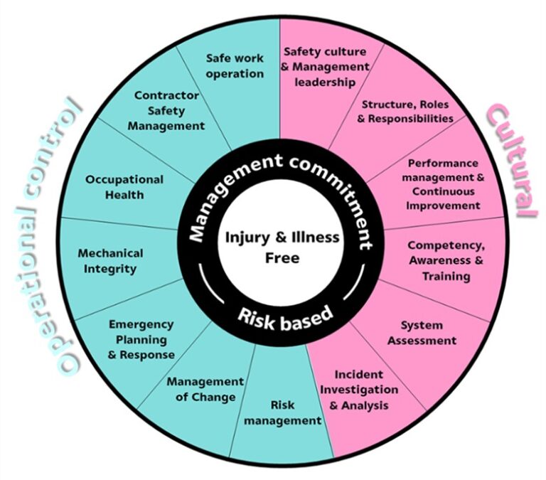 สุขภาพและความปลอดภัย SCG Sustainability