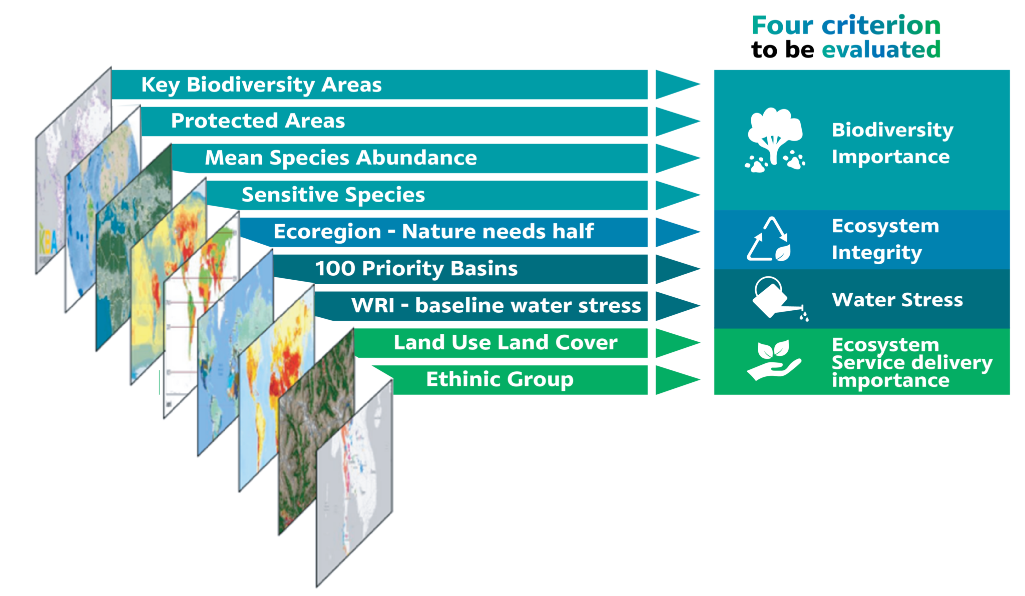 Nature and Biodiversity - SCG Sustainability